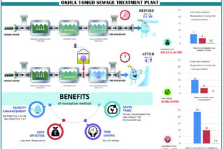 water treatment initiative