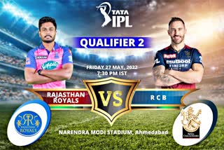 Cricket news  Faf du Plessis  IPL 2022  Rajasthan Royals  Royal Challengers Bangalore  RR vs RCB  ipl 2022 qualifier 2 preview  आईपीएल क्वॉलीफायर 2  संजू सैमसन  राजस्थान रॉयल्स  नरेंद्र मोदी स्टेडियम  आईपीएल 2022  फाफ डु प्लेसिस  रॉयल चैलेंजर्स बैंगलोर
