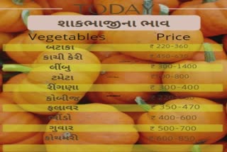 Vegetables Pulses Price in Gujarat : શાકભાજીકઠોળની નવી મુશ્કેલી  એકમાં ભાવ ઘટે તો, 2 વસ્તુમાં ભાવ વધે