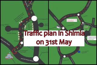 Traffic plan in Shimla