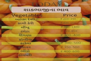 Vegetables Pulses Price in Gujarat : હવે દબાવીને ખાવા મળશે કેરી, જૂનમાં જૂના ભાવ ટુટવાની આશા