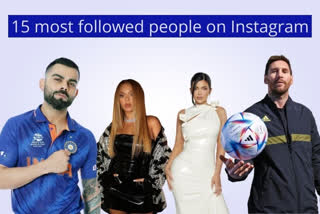 Indian cricketer Virat Kohli, Virat Kohli Instagram followers, most followed person on instagram, 15 most followed people on Instagram, Cristiano Ronaldo, Kylie Jenner, Lionel Messi,  Selena Gomez, virat kohli