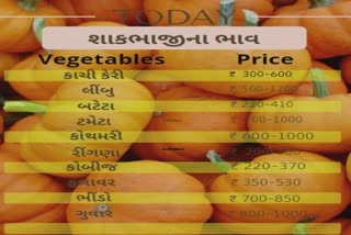 Vegetables Pulses Price in Gujarat : શાકભાજી - કઠોળના ભાવ હવે ઉતરશે આર-પાર