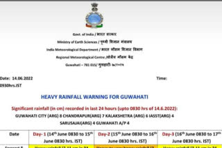 তিনিদিনলৈ গুৱাহাটী আৰু উপকন্ঠ অঞ্চলত প্ৰচণ্ড বৰষুণ হোৱাৰ আগজাননী
