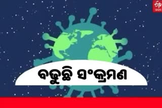 Odisha Corona: ଦିନକରେ ୩୮ ନୂଆ ସଂକ୍ରମିତ