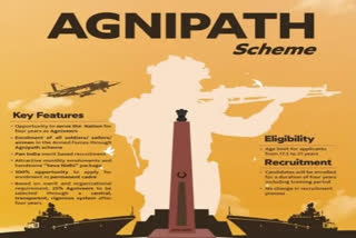 Indian Army Navy begin recruitment under Agnipath scheme