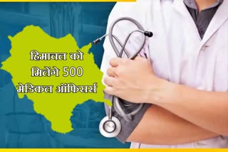 medical officers will be appointed in Himachal