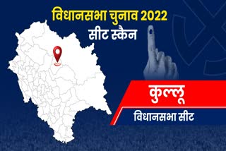 assembly election 2022 seat scan Kullu Assembly Seat