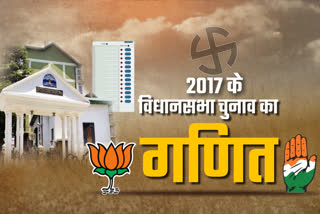 Himachal Assembly Elections 2017