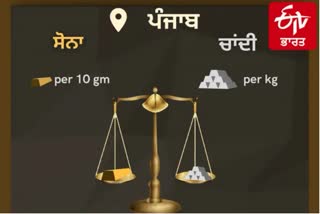 28 june Gold and silver prices in punjab