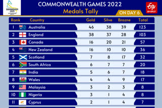 CWG 2022 Medal Tally, Commonwealth Games 2022Commonwealth Games 2022,