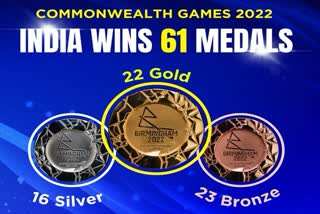 राष्ट्रमंडल खेलों 2022  बर्मिंघम  एथलेटिक्स और लॉन बॉल्स  Commonwealth Games 2022  Birmingham  Athletics and Lawn Balls  एल्धोस पॉल और अब्दुल्ला अबूबकर  Aldhos Paul and Abdullah Abubakar