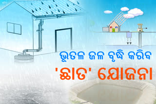 ବର୍ଷା ଜଳ ଅମଳ ପାଇଁ ଛାତ ଯୋଜନା, ଭୂତଳ ଜଳ ବୃଦ୍ଧିକୁ ଲକ୍ଷ୍ୟ