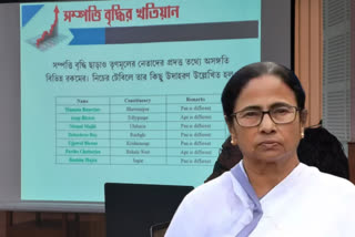 cpim-claims-mamata-banerjee-changed-pan-number-in-election-affidavit