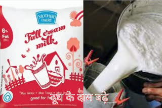 Public Reaction on Milk Price Hike in Delhi