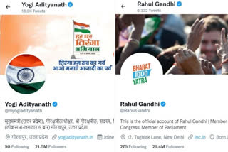 CM Yogi beats Rahul Gandhi on Twitter