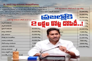 TDL ALLEGATIONS ON JAGAN FALSE