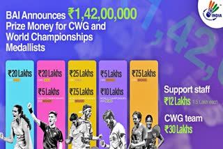 commonwealth games 2022  BAI  BAI announces cash prizes for medal winners  भारतीय बैडमिंटन संघ  पदक विजेताओं के लिए नकद पुरस्कार की घोषणा की  राष्ट्रमंडल खेलों 2022