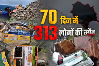 313 people died in 70 days in Himachal in rainy season