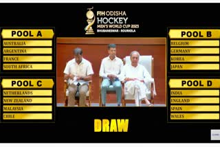 Hockey World Cup 2023: ପୁଲ୍‌ Dରେ ଭାରତ, ଘୋଷଣା କଲେ ନବୀନ