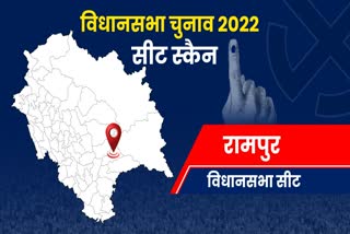 rampur Assembly Seat report