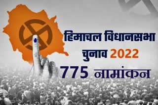 775 nominations filed for Himachal Election 2022