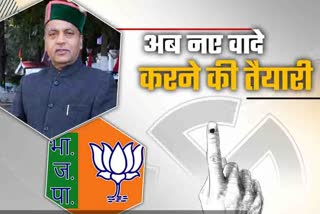 Himachal BJP Manifesto