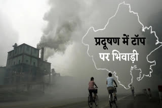 Most Polluted Area in Rajasthan