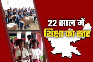 Know level of education in Jharkhand in 22 years