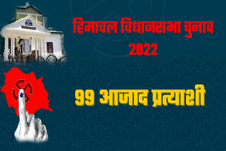 हिमाचल विधानसभा चुनाव 2022