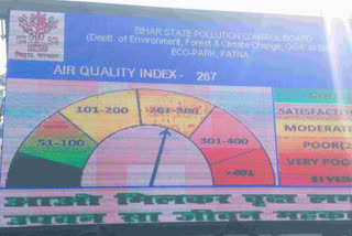 पटना में एयर क्वालिटी इंडेक्स