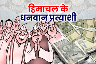 richest candidates in himachal