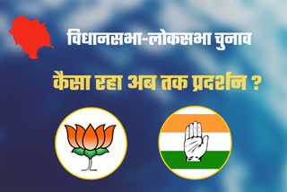 हिमाचल विधानसभा चुनाव 2022