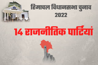 हिमाचल में विधानसभा चुनाव 2022