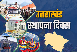 foundation day of Uttarakhand