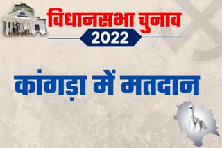 कांगड़ा जिले में 71.68 प्रतिशत रहा मतदान.