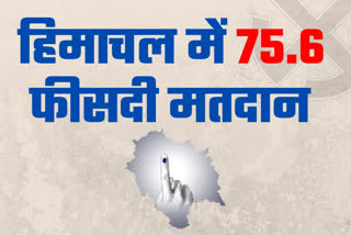 himachal polling percentage