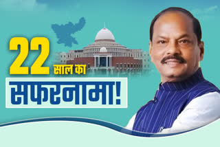 About Raghubar Das