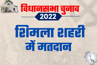 Himachal Election 2022