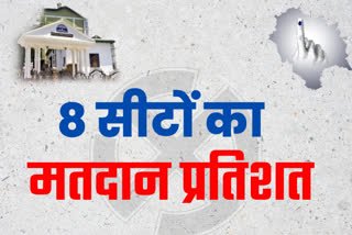 himachal assembly elections 2022