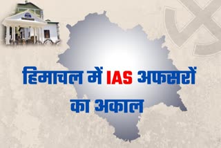 Shortage of IAS officers in Himachal Pradesh
