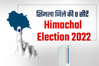 eight seats in Shimla district