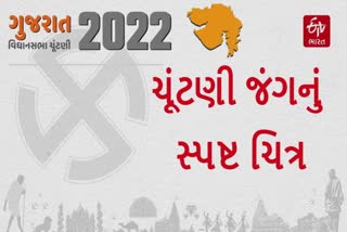 ગુજરાત વિધાનસભા ચૂંટણીમાં કુલ 1621 ઉમેદવારો ચૂંટણી જંગ લડશે, જાણો તમામ વિગતો