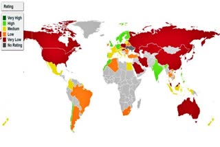 India performance on climate change