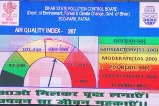 पटना में एयर क्वालिटी इंडेक्स