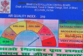 बिहार में एयर क्वालिटी इंडेक्स