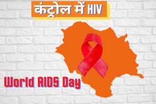 HIV positivity rate in Himachal