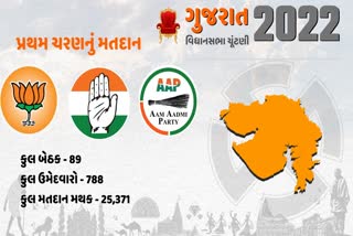 Gujarat 1st Phase Election 2022