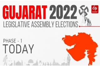 Gujarat Assembly election  Gujarat first phase Assembly election  gujarat  national news  malayalam news  election news  bjp gujarat  aap gujarat  congress gujarat  ബിജെപി  കോൺഗ്രസ്  ആം ആദ്‌മി പാർട്ടി  ഗുജറാത്ത് തെരഞ്ഞെടുപ്പ്  ഗുജറാത്ത് ആദ്യ ഘട്ട തെരഞ്ഞെടുപ്പ്  ഗുജറാത്ത് വാർത്തകൾ  മലയാളം വാർത്തകൾ  ദേശീയ വാർത്തകൾ