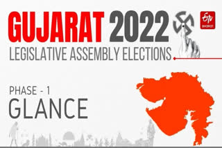 Gujarat Assembly polls phase 1 cheat sheet,gujarat assembly elections,Gujarat Assembly polls,ಗುಜರಾತ್ ಅಸೆಂಬ್ಲಿ ಚುನಾವಣೆ,ಗುಜರಾತ್ ವಿಧಾನಸಭಾ ಚುನಾವಣೆ 2022,ಮೊದಲ ಹಂತದ ಚುನಾವಣೆ,ರಾಜ್ಯ ವಿಧಾನಸಭಾ ಚುನಾವಣೆ